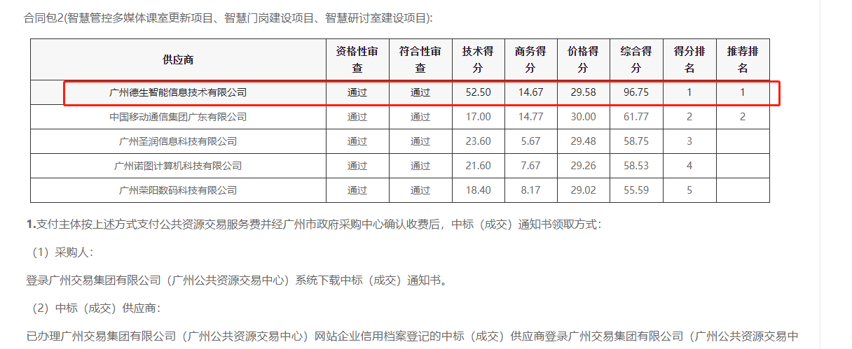 维多利亚老品牌VIC喜提大标！ 智慧校园一卡通，助力广州市技师学院校园信息化建设